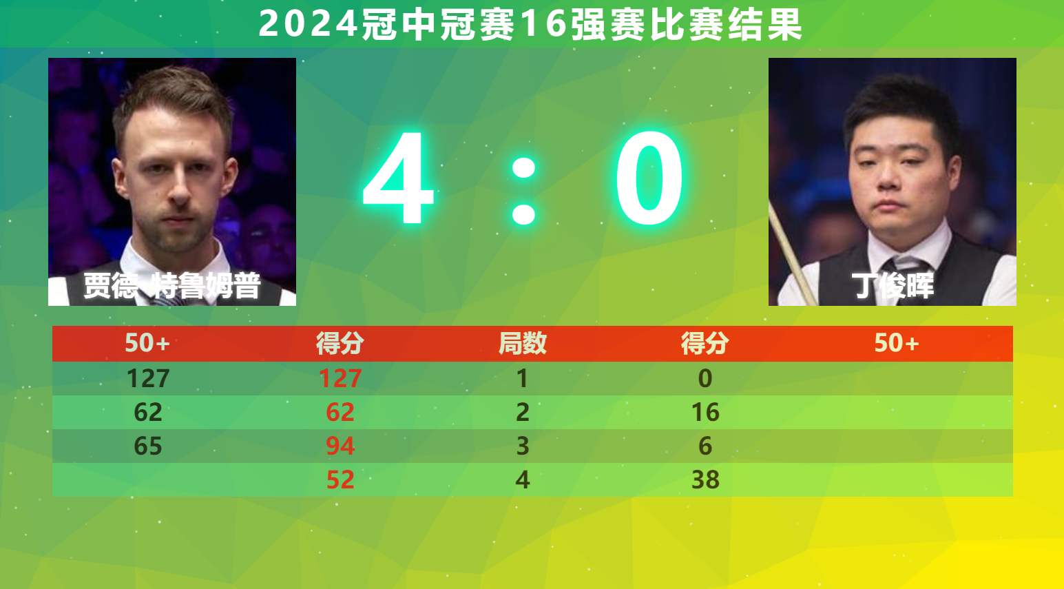 关于赛地聚焦：英超清晨热度飙升，广州队豪取连胜，更衣室稳定，球探报告显示潜力的信息