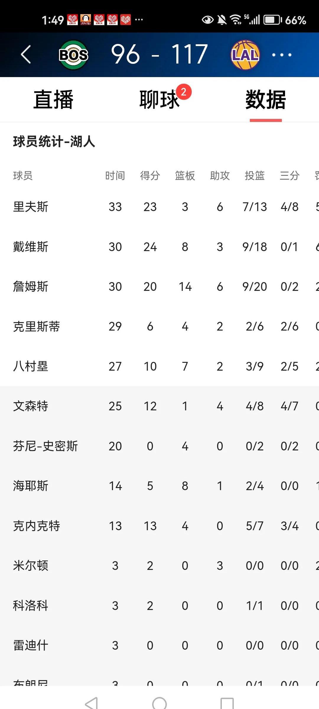 关于里程碑夜洛杉矶湖人伤情更新，NBA常规赛今晚刷纪录，气氛紧张，临场指挥获称赞的信息